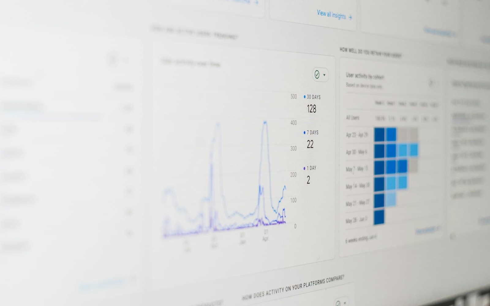Gráficas de conversión de una campaña de Google Ads en la pantalla de un ordenador